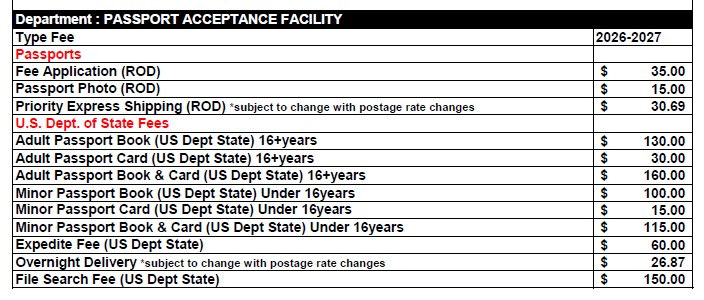 ROD Passport Fees